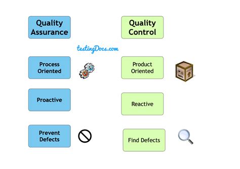 Quality Control Vs Quality Assurance