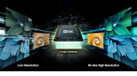 What Is 8k Tv The Highest Resolution Samsung Levant