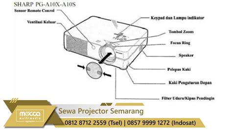 Itulah beberapa daftar harga proyektor benq yang dapat di simak untuk menjadi gambaran ketika anda ingin membelinya. Cara Menggunakan LCD Proyektor | Sewa Proyektor di Semarang