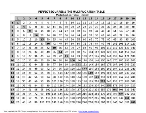 Free Multiplication Chart 1 To 12 Table Worksheet Pdf Pin On For Aksh