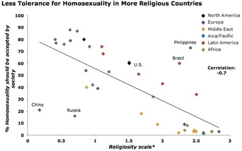 a revealing map of the countries that are most and least tolerant of homosexuality the
