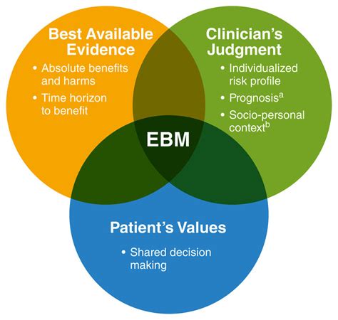 Evidence Based Medicine Framework For Clinical Decision Making Adapted