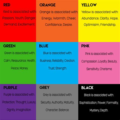 What Colors Mean Chart