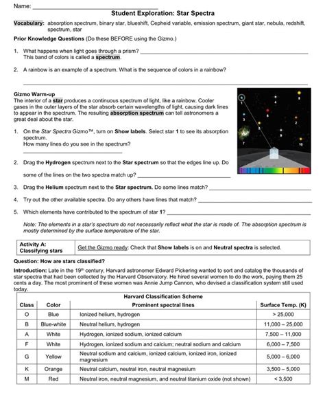Capturing the spectra of stars with a star analyser grating. Star Spectra - Student Exploration- GIZMO - Thursday ...