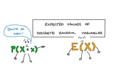 lesson video expected values of discrete random variables nagwa
