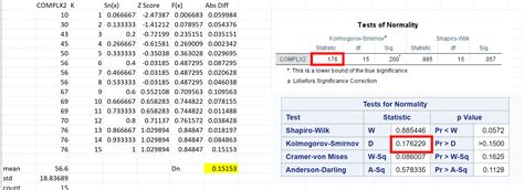 The result is not accurate if cdf is estimated from the data. hypothesis testing - Calculating the 1 Sample Kolmogorov ...