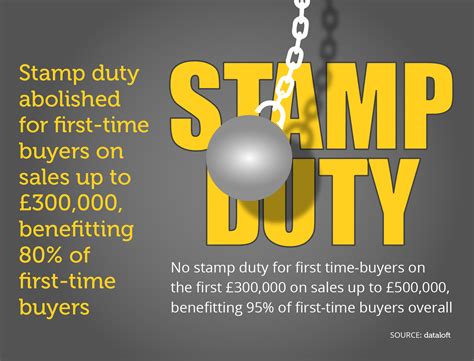 So far, stamp duty and gst are separate charges levied on the sale of a property, and as such have no impact on each other. Blog
