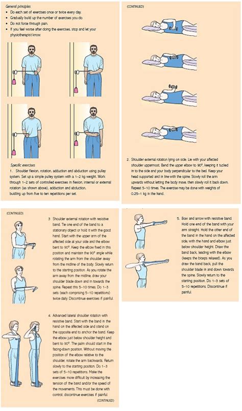 Exercises Exercises After Rotator Cuff Surgery