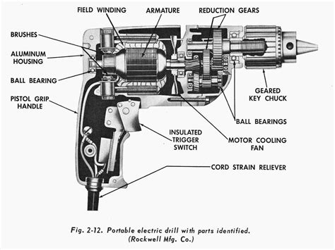 Srvc electric motors offers one the internets largest electric motor cross reference database! Image result for cross section machine | Electric drill ...