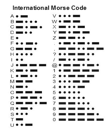 You can always come back for printable morse code alphabet because we update all the latest coupons and special deals weekly. Printable morse Code Alphabet - Oppidan Library