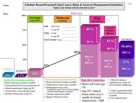Brca Info Womens Cancer And Surgical Care Pc