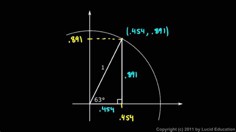 The distance between the centers of the circles is ce+de≈9.43+14.15≈23.58. Algebra 2 11.04c - The Tangent Ratio on the Unit Circle ...