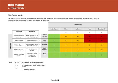 Free Printable Risk Matrix Templates Excel Word 3x3 5x5 Management