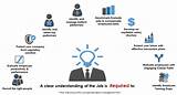 It Knowledge Management Job Description Pictures