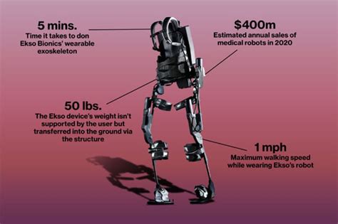Frp Composite Exoskeletons Create A Force Of Bionic Workers