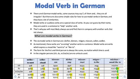 Lecture 15 Modal Verb In German A1 German Grammar German Talks Youtube
