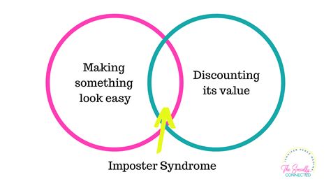 overcome the 5 types of imposter syndrome