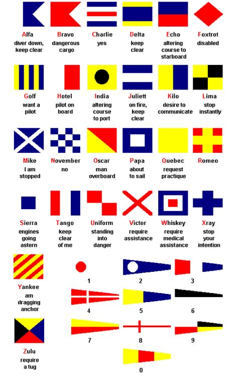 Signal Flags Naming Background Historical Discussions And Studies
