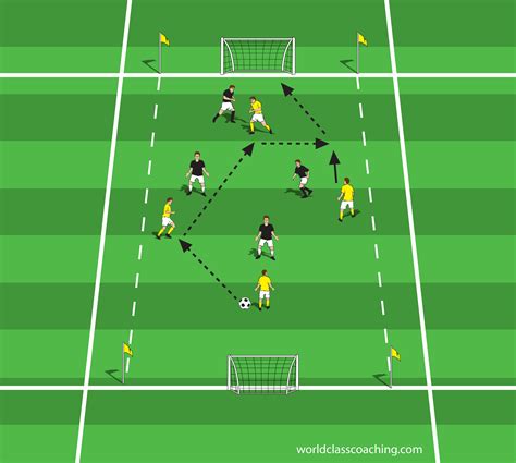 Using Small Sided Games World Class Coaching Training Center