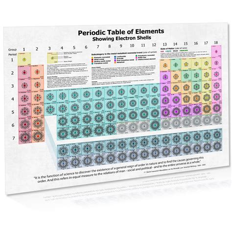 Periodic Table Printable