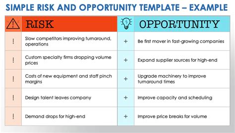 Free Risk And Opportunity Templates Smartsheet