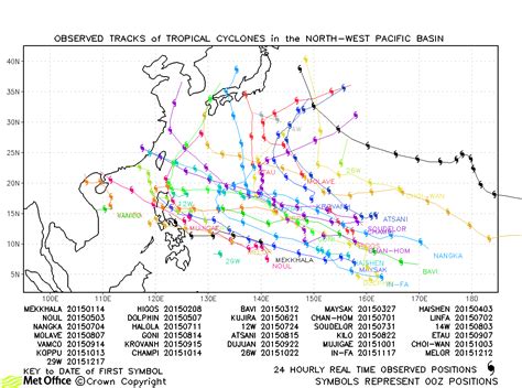 Past Tropical Cyclones North West Pacific Tropical Cyclone Activity