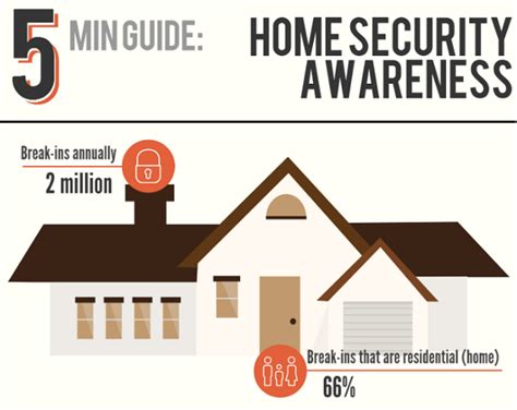 6 Easy Tips To Keep Your Home Safe Acuity