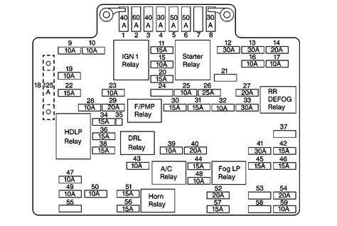 1990, 1991, 1992 fuse box diagram warning: 2017 Chevy Malibu Fuse Box Diagram - Wiring Diagram Schemas