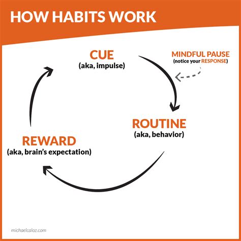 How To Get Unstuck Develop Habits And Change Your Behavior Willpower