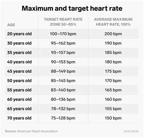 Why knowing your normal resting heart rate is important to ...