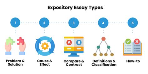 Trends In Writing 8 Steps In Expository Writing Entry 3