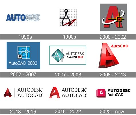 Autocad Logo And Symbol Meaning History Png Brand