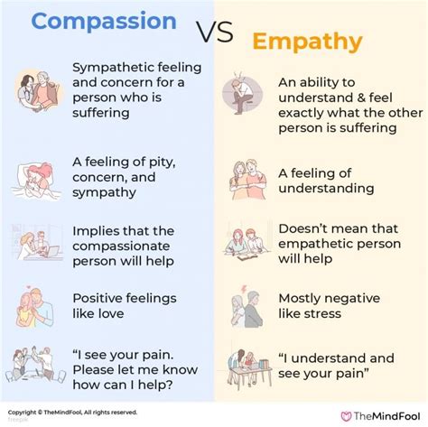 Compassion Vs Empathy Who Is The Winner Themindfool Perfect