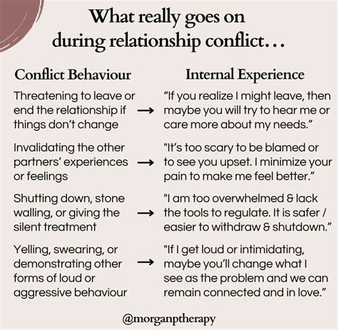 Relationship Psychology Communication Relationship Relationship
