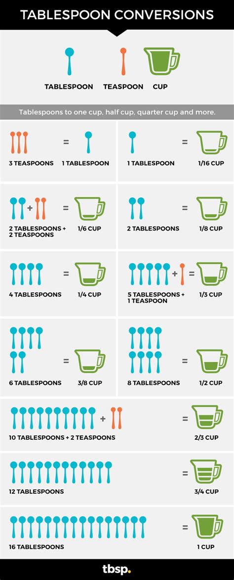 Tablespoon Teaspoon Conversion Table