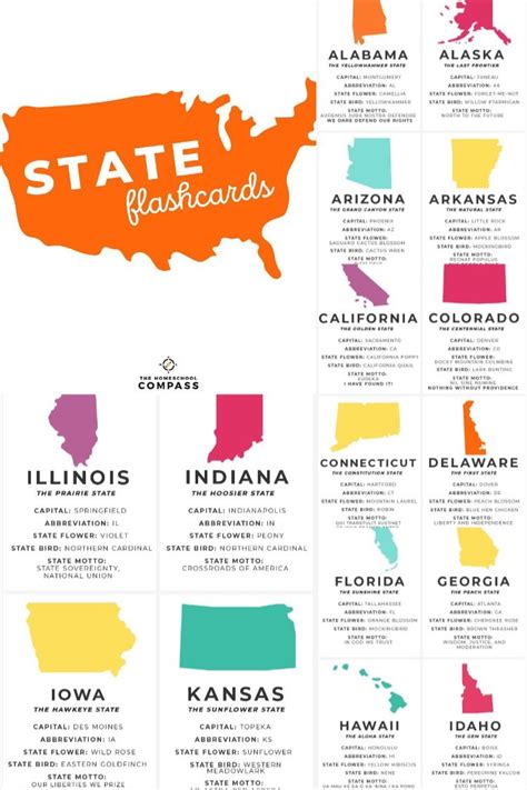 Free Printable 50 States Flashcards Homeschool Geography Geography