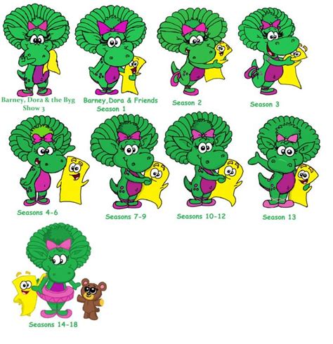 My Evolution Of Baby Bop By Purpledino100 Barney And Friends Barney Bop