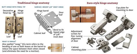 Choosing The Right Cabinet Hinge For Your Project Hinges For Cabinets