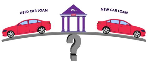 Used Car Loans Everything You Must Know Spinny Car Magazine