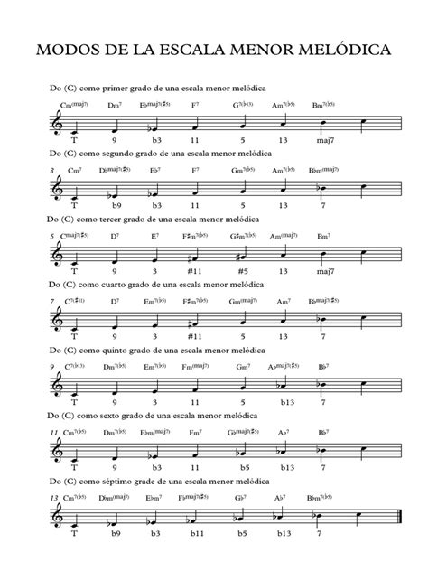 Modos De La Escala Menor MelÓdica Partitura Completa Pdf