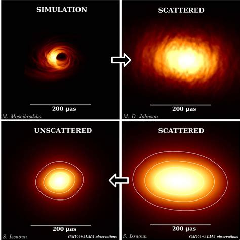 Revealing The Black Hole At The Heart Of The Galaxy