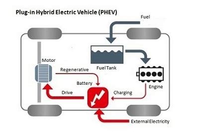 Types Of Electric Cars And Working Principles Omazaki Group