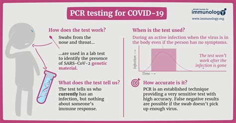 This test actually detects rna (or genetic material) that is specific to the virus and can detect the virus within days of infection. COVID-19 testing infographics | British Society for Immunology