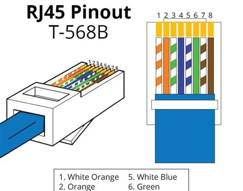 With rj45, this is done following either a t568a or t568b wiring standard. Rj45 Pinout Wiring Diagrams For Cat5e Or Cat6 Cable ...