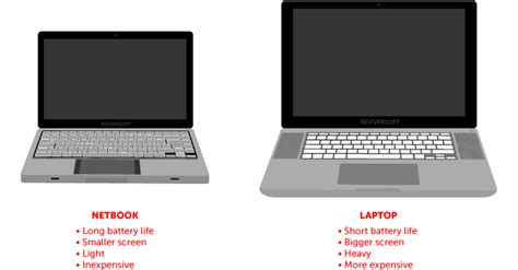 Leer Elasticidad Nombre Diferencia Laptop Notebook Y Ultrabook Elección