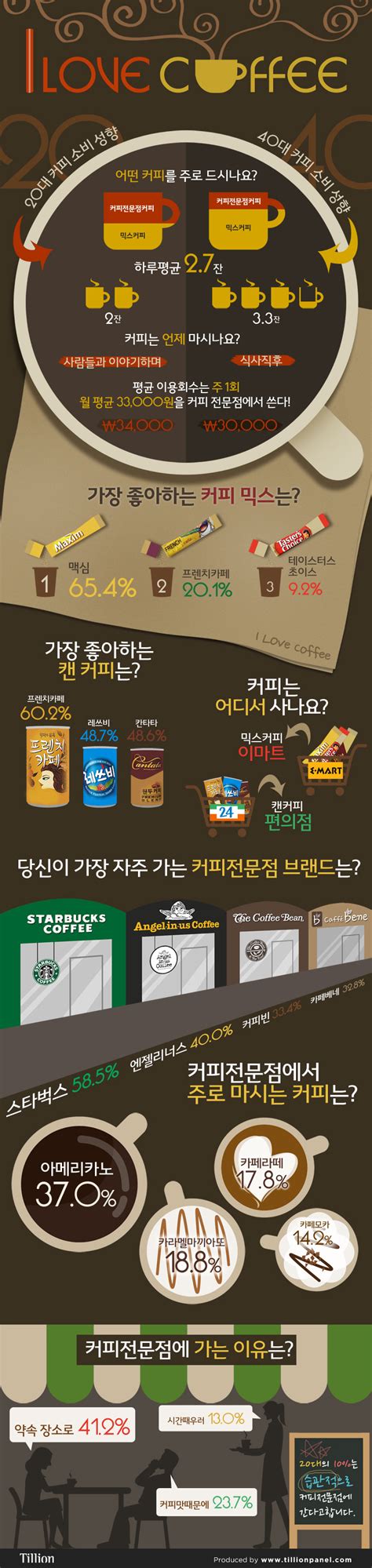 I Loooove Coffree! Favorite coffee in Kore… | Coffee korea, Coffee, Coffee lover