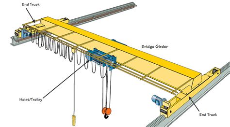 What Is Overhead Crane Definition Features Types And Applications