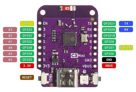 Wemos Lolin C Mini V ESP C Arduino Projekte Info