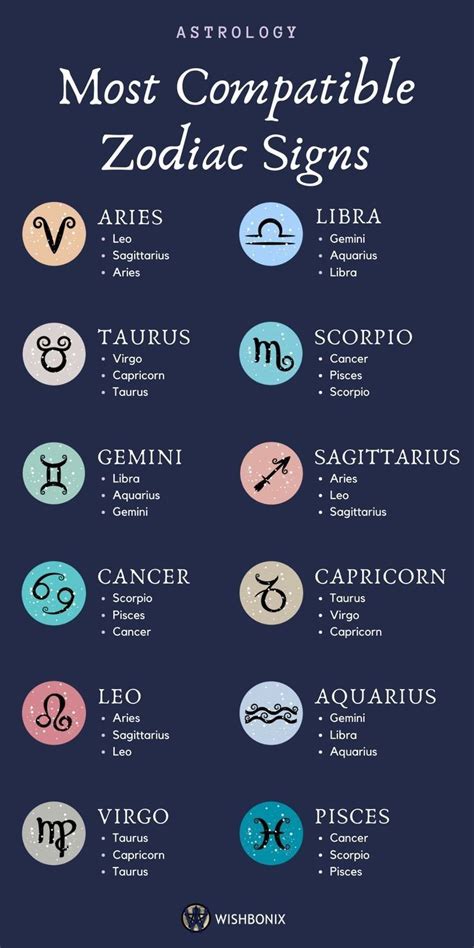 Whats Cancers Most Compatible Sign Cancer Compatibility The Sun