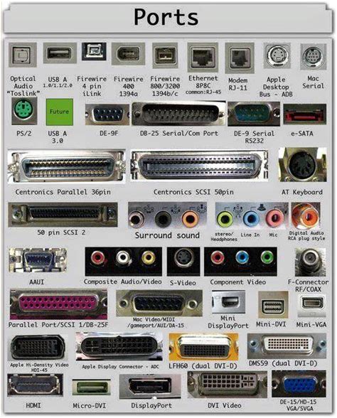 16 Tipos De Puertos De Comunicacion Y Sus Funciones